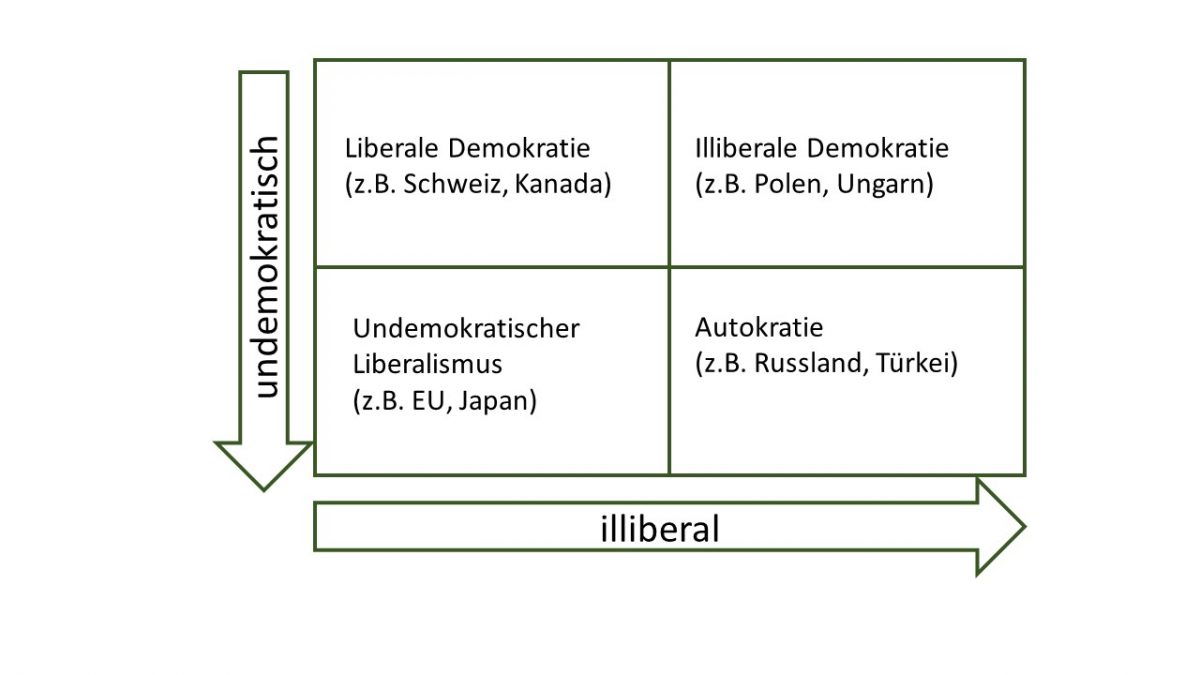 Politisch Liberal Was Heißt Das